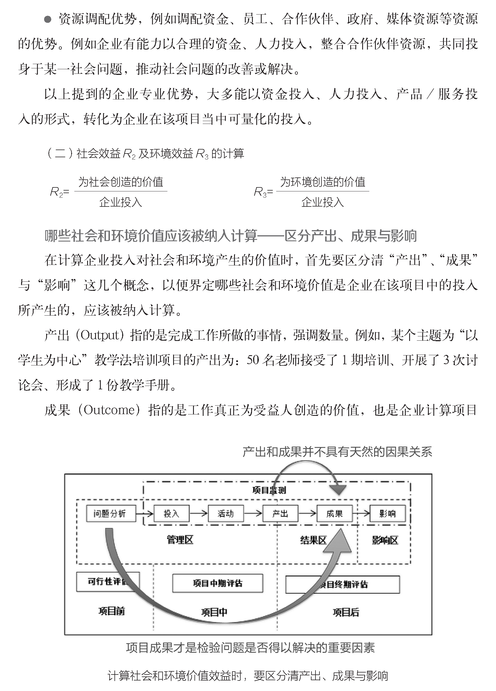 頁面提取自－企業(yè)社會責任管理解碼責任競爭力2018-3-26_頁面_07.png