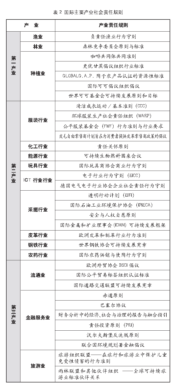 頁面提取自－產(chǎn)業(yè)責(zé)任競爭力_塑造產(chǎn)業(yè)國際競爭力的新路徑_殷格非.png